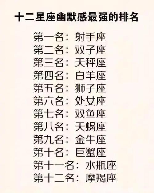 12星座魅力排行榜