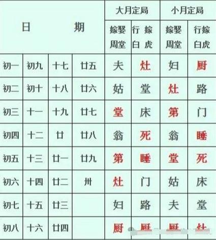 乙木生于巳月旺不旺
