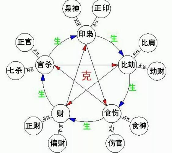 八字什么格局最好