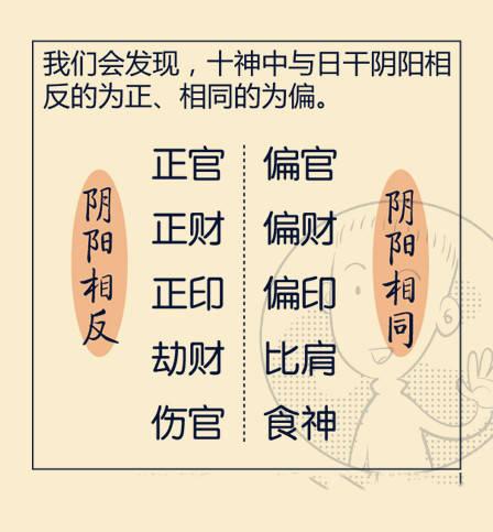 命理预测 婚后最顾家的男人八字