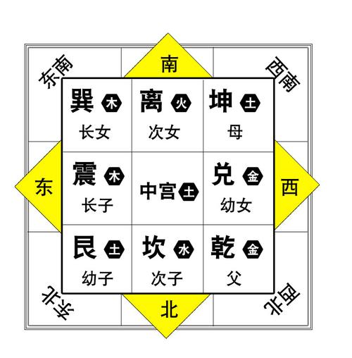 八卦方位 乾位缺角放什么最好