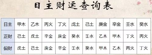 什么八字适合炒股