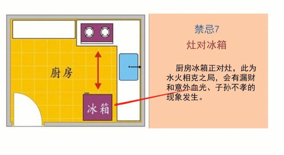 室内的装修风水知识