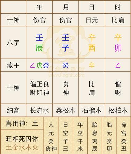 伤官在八字中吉凶