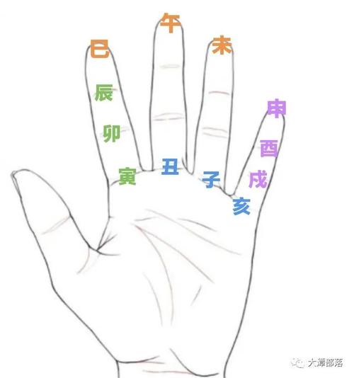 八字算命癸酉日单柱看婚姻