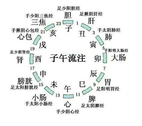 巳时出生五行属什么?早上出生的当然是属火啊