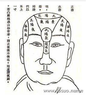 相术算命:命相故事之盲人摸骨