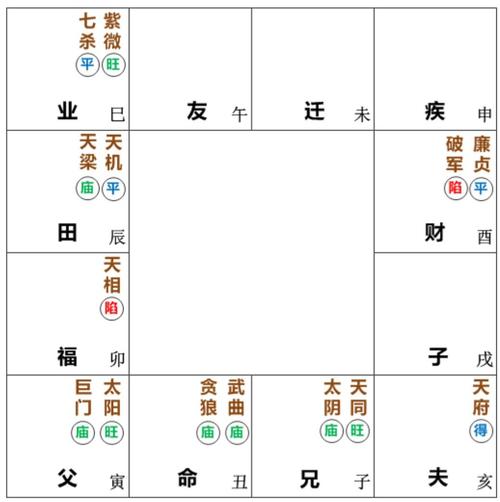 中州派四化禄之贪狼化禄