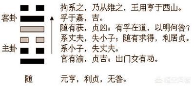 “随卦”解读:守正道、择善者而从之,终会有所成!