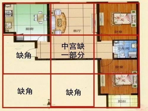 高层住宅刀把楼风水怎么化解