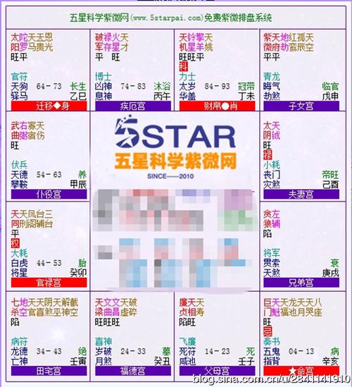 紫微斗数中地空地劫的危害