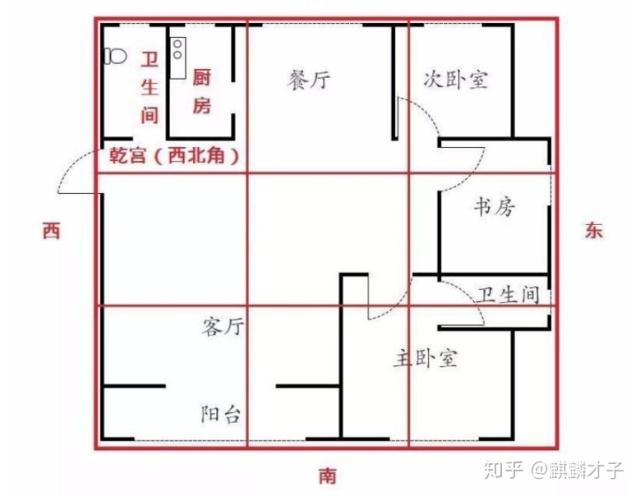 风水厨房在房子的西南方