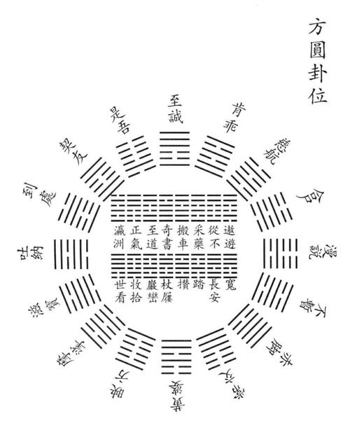 六爻位