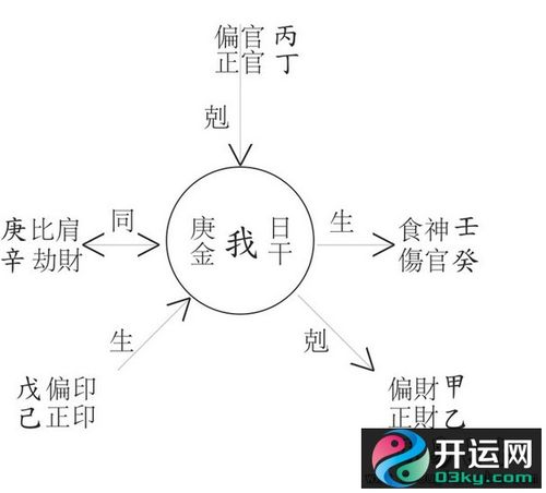 四柱八字预测学与天人合一思想(一)