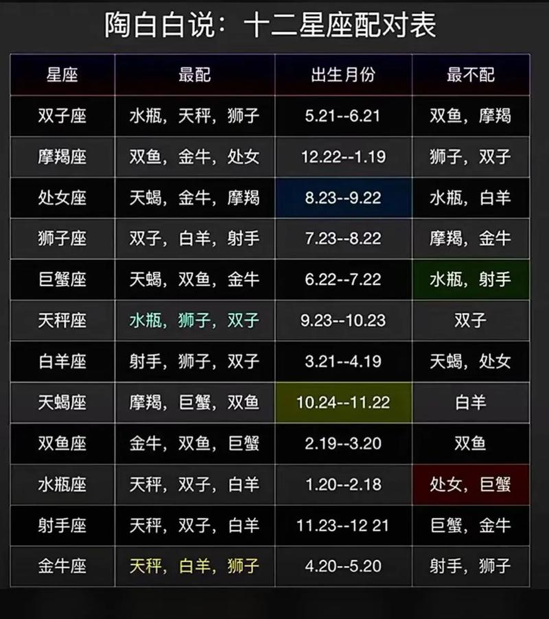 星座配对表大全解析