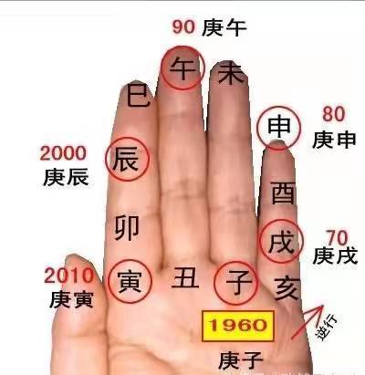 影响婚婚恋爱运势的风水有哪些