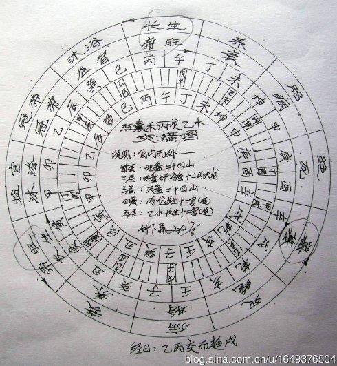 农村风水阴阳宅怎么看
