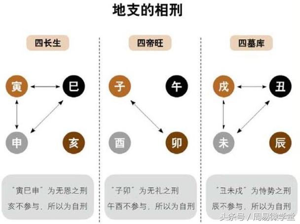 阴历十一月五行缺什么,五行与地支有什么关系?