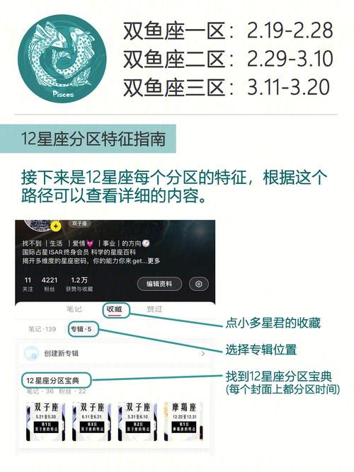 十二星座分区详解