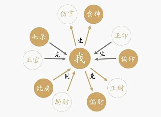 五行缺失怎么办