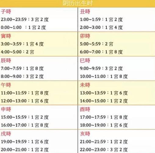 批八字 桑柘木命命带偏官命运如何