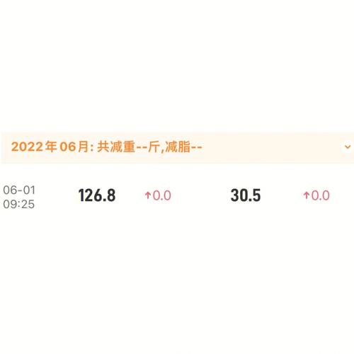 梦见麻豆麦怎么回事