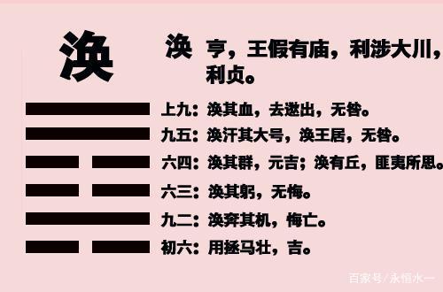 风水涣
