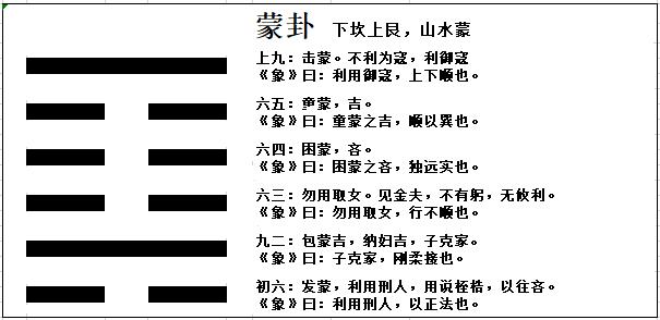 什么是蒙卦与山水蒙卦