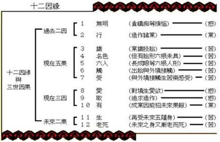 易学之中所蕴含的佛学思想