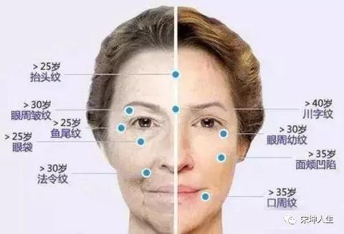 面相分析皱纹的分析