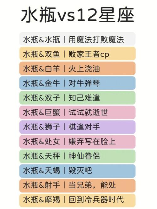 星座配合默契