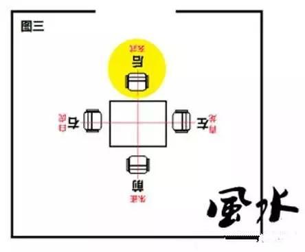 包你稳赢的牌桌风水秘诀