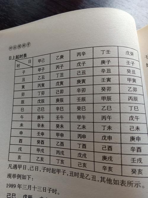 八字贵命有什么特征
