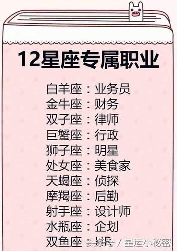 十二星座适合做什么职业