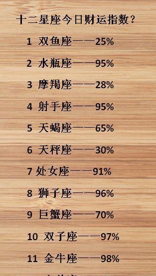 姓名计分 腾讯星座