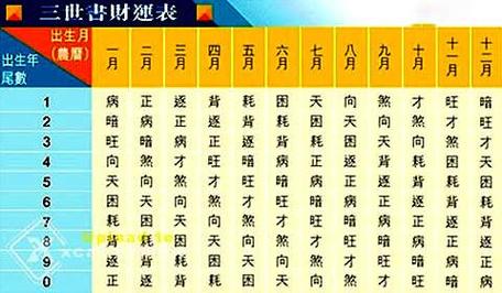 怎样算出自己的财运