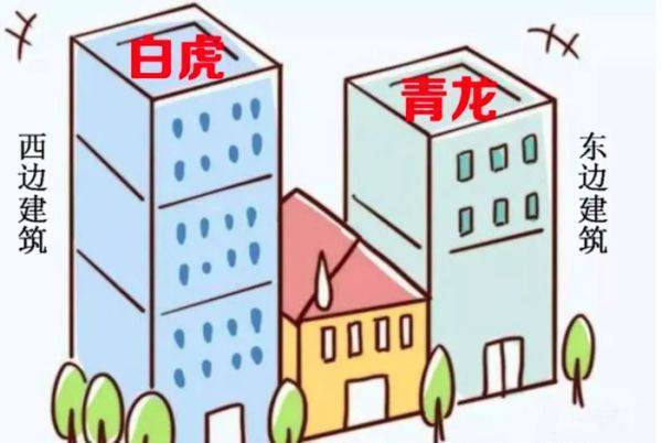 房屋哪些风水导致财运差