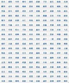 带惠的女孩名字大全正气双字