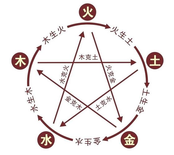 哪年出生的人五行属火