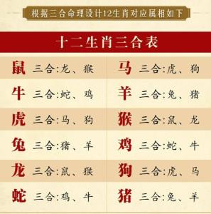 生肖配对(快来看看有你们吗?在一起最完美的3组生肖配对!)