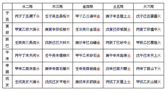涧下水大林木相配吗