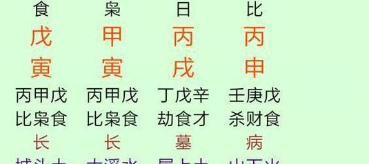 偏印格富贵命 一生大富大贵