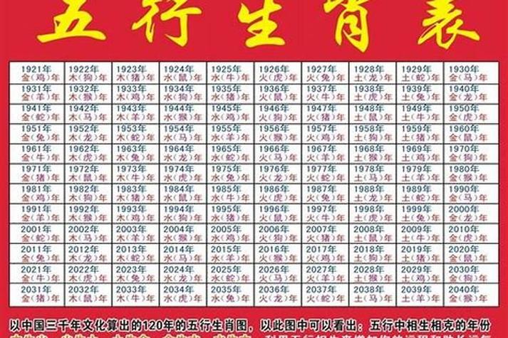 2021年必定生男孩的几大类生肖