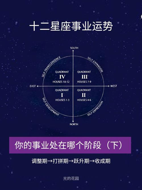 下半月,吉人天相,运势暴涨,事业稳步提升,轻松赚到钱的3星座