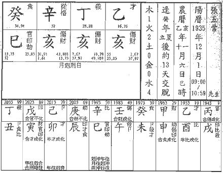 八字论伤官格命局