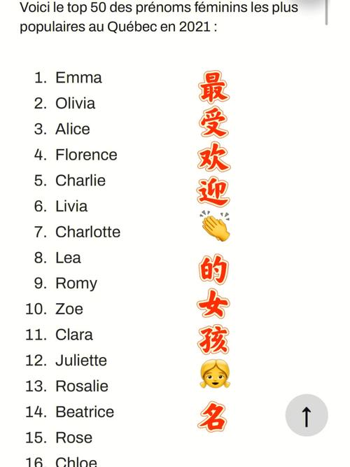 simone名字含义