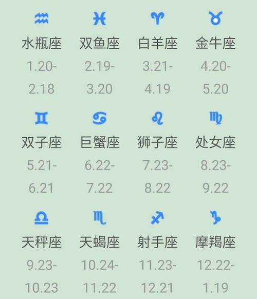 1月到6月是什么星座