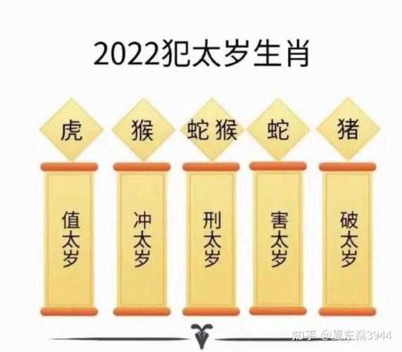 属蛇的2022年犯太岁吗