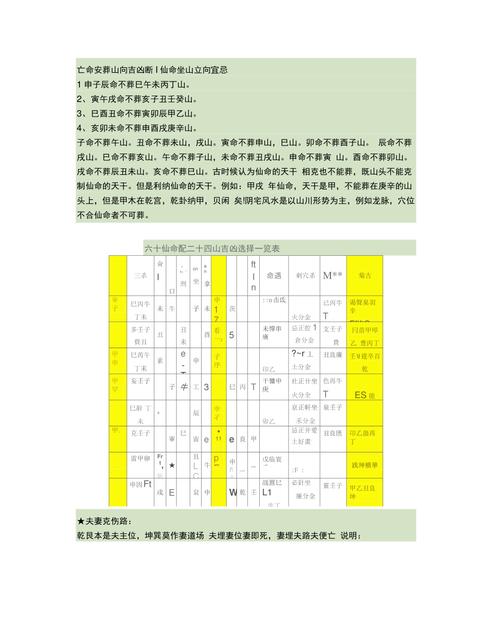 六十仙命坐山立向宜忌
