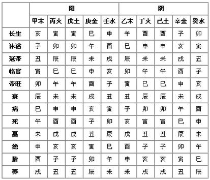 女命八字怎么看子息